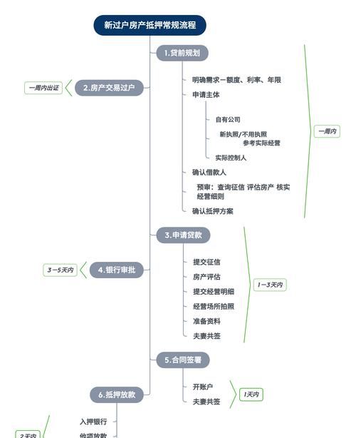 银行房产抵押贷款全攻略，办理流程、注意事项与实用技巧
