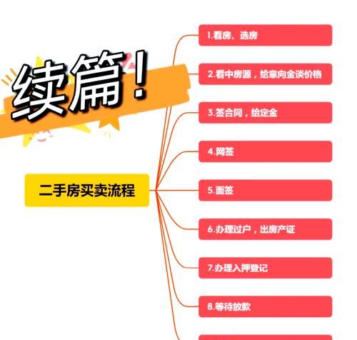 二手房交易中个人抵押房产贷款与公司连带的那些事儿