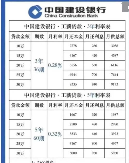惠州各银行贷款利息大揭秘，哪家最低？