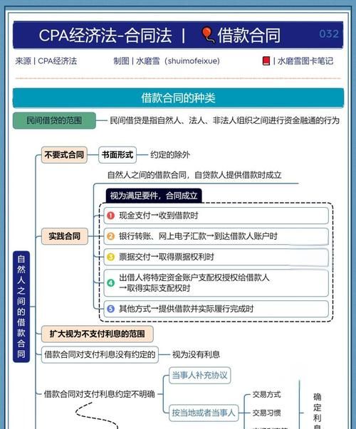 企业借款，短期与长期贷款的深度剖析