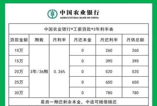 企业融资的利率世界，国家基准贷款利率解析