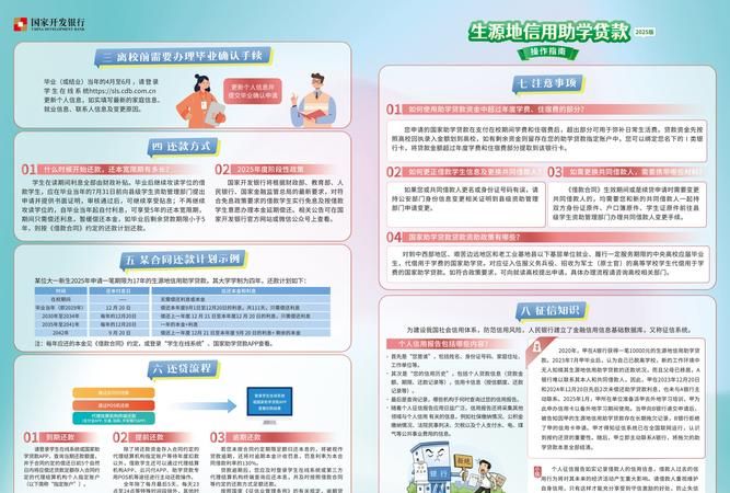 惠州二手房市场与大学生助学贷款的关联及影响
