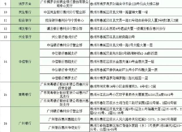 惠州商铺贷款政策全解析