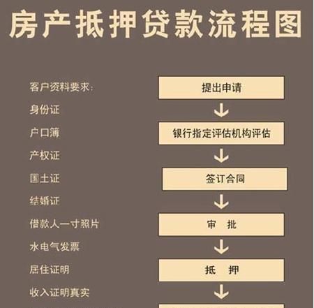 企业贷款,抵押担保究竟是不是必选项?