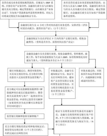 二手房交易中企业抵押贷款的详细流程解析