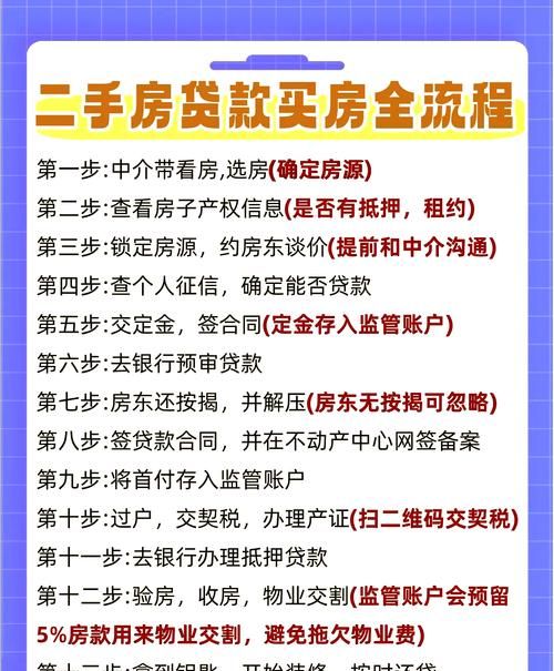 惠州二手房交易中贷款的那些事儿