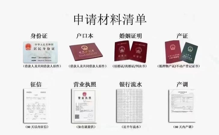 揭秘银行房产抵押评估价格的那些事儿