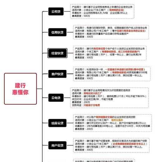 解析，哪些企业适合银行贷款