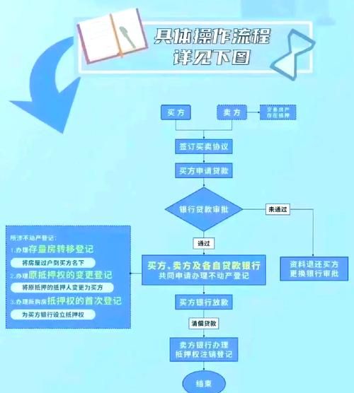 二手房房产抵押办理时间全解析