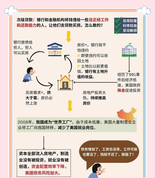 企业贷款资金比重较大的影响及应对策略