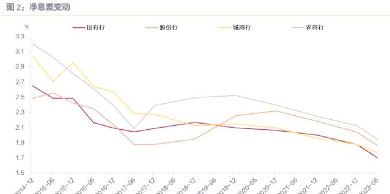 惠州二手房贷款利率走势分析及未来展望