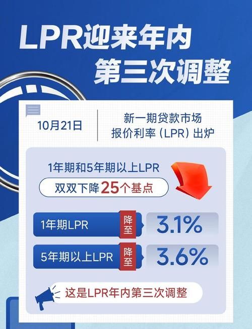 LPR改革对企业贷款融资的深远影响及应对策略 LPR改革对企业贷款融资的深远影响及应对策略