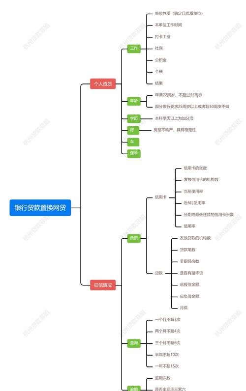 负债企业贷款的可能性与策略分析
