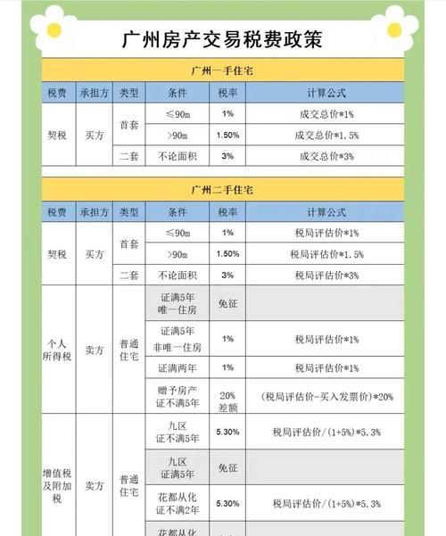 二手房交易中税费那些事儿 二手房交易中税费那些事儿