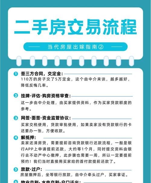 二次抵押房产被拍卖的程序及所需时间全解析 二次抵押房产被拍卖的程序及所需时间全解析