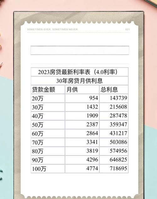 惠州2022年贷款利率情况解析