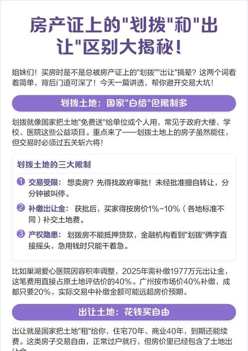 房产抵押,出让与划拨的区别大揭秘