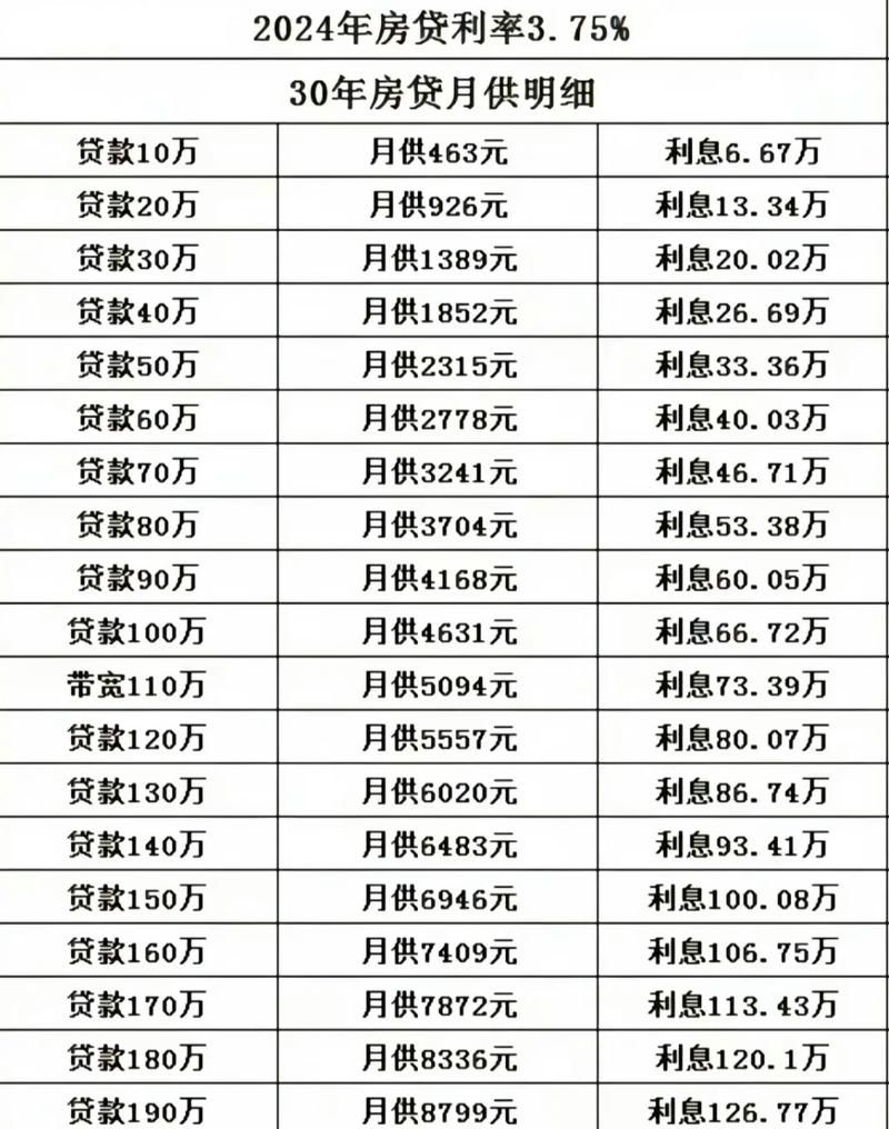 惠州二手房首付及贷款利率全解析