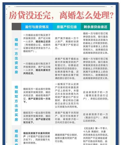 夫妻抵押房产后离婚怎么分