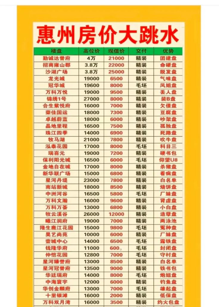 惠州买房贷款首付政策全解析,最新动态一网打尽