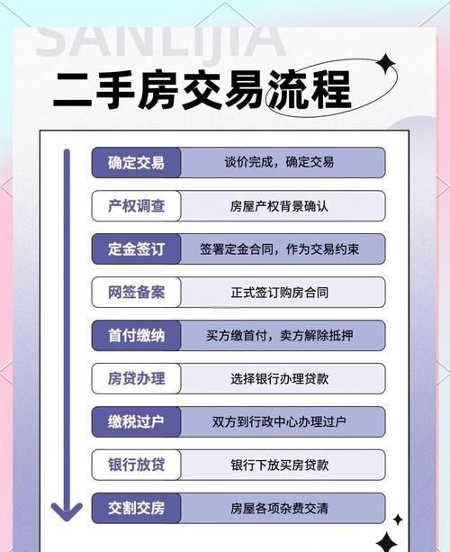 二手房中介指南,一宗土地上多个房产的抵押办理全攻略