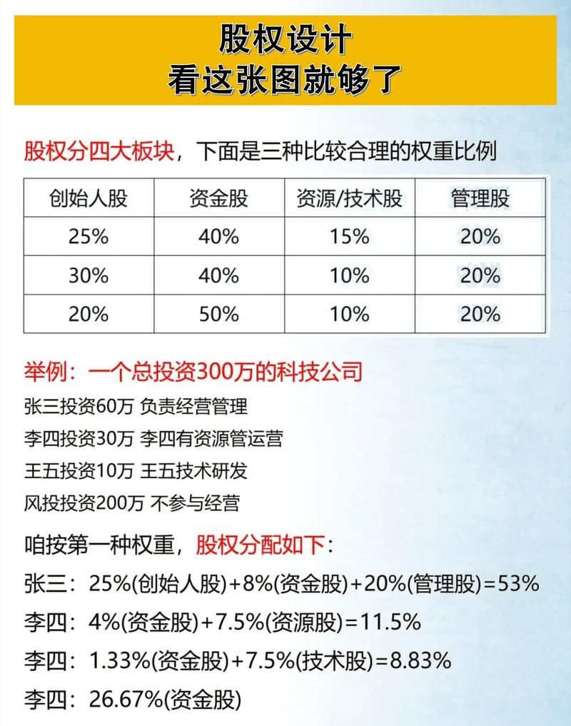 股东房产抵押的融资分配，平衡与策略