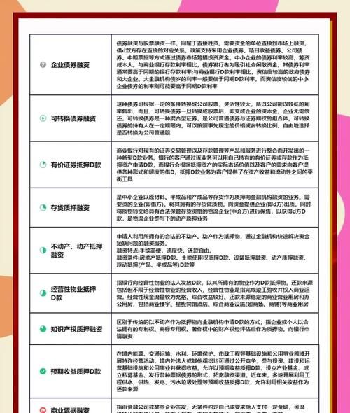 小微企业贷款融资成本的全面解析与计算方法