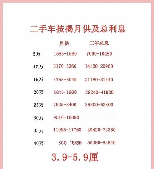 惠州非标贷款利率全解析，你所需要知道的一切