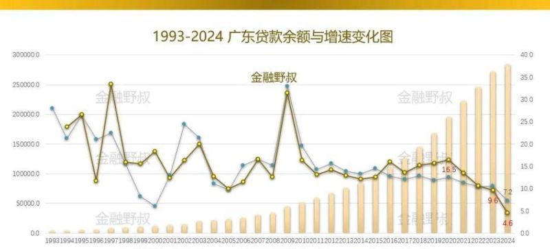惠州贷款行情全解析,机遇与挑战并存 惠州贷款行情全解析,机遇与挑战并存