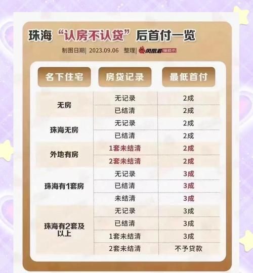 珠海房产抵押贷款查询全攻略