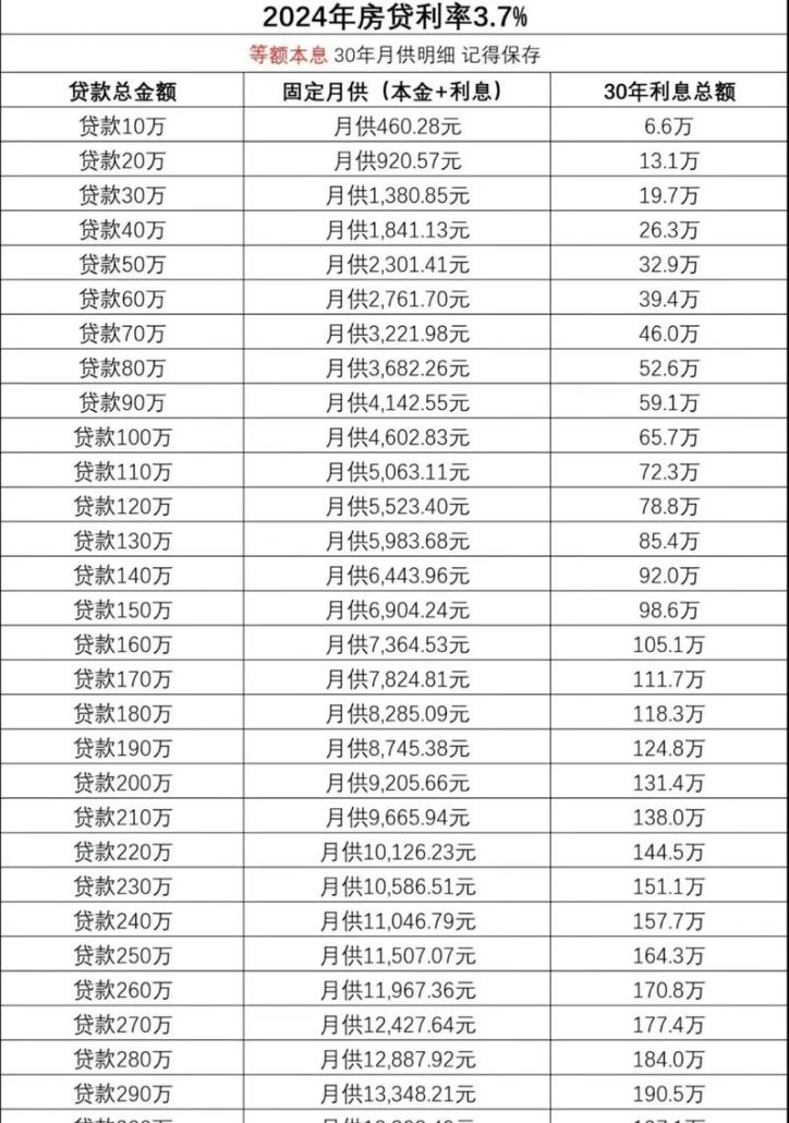 企业银行贷款需要哪些数据