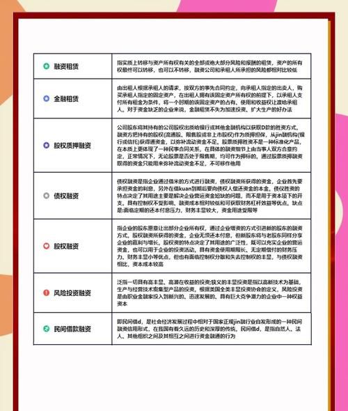 企业融资质押贷款，助力企业发展的重要途径