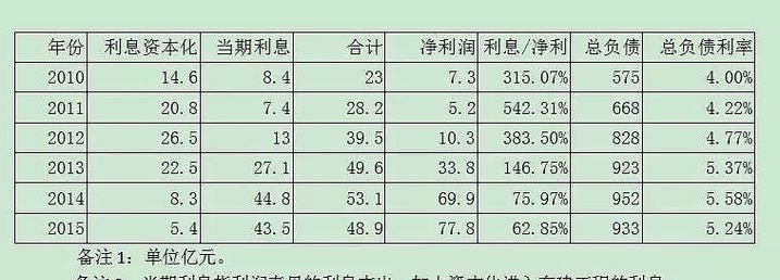 企业银行贷款负债率的合理范围及影响因素