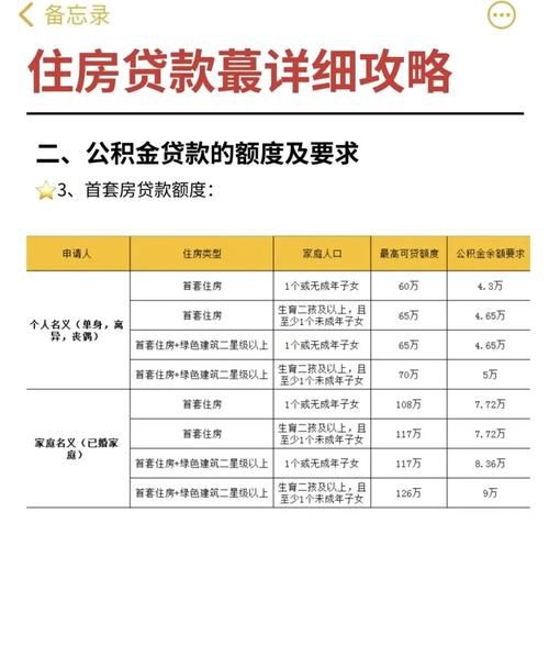 惠州农业按揭贷款,放款时间全解析