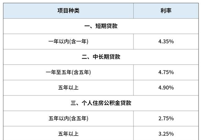 国有企业投资收益与银行贷款利率的关系及影响分析