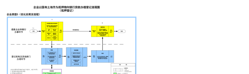 商丘市抵押他项权证换房产证的流程与要点