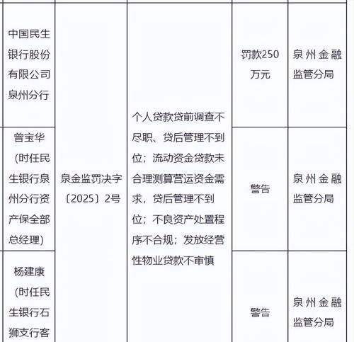 小微企业贷款资金回流的相关规定与罚款情况解析