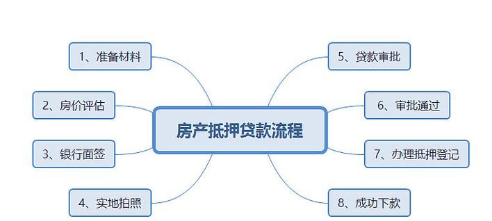 企业设备抵押贷款，可行性与风险分析