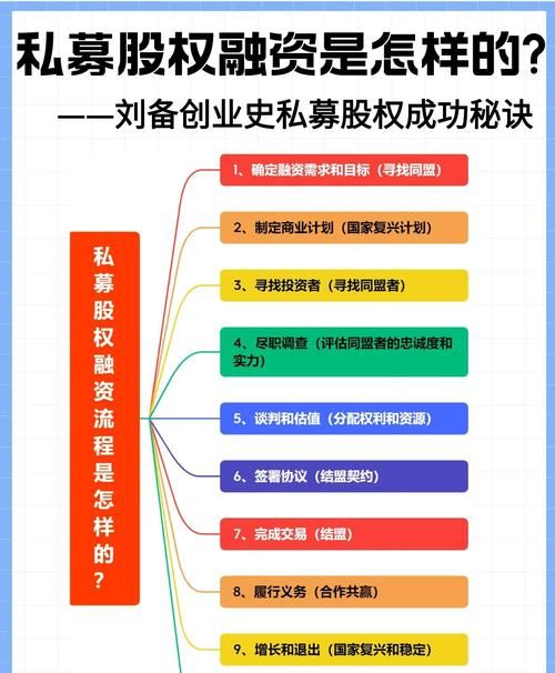 企业国有股权抵押贷款的探讨与分析