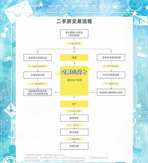 二手房交易中房管局房产抵押办理时间全解析