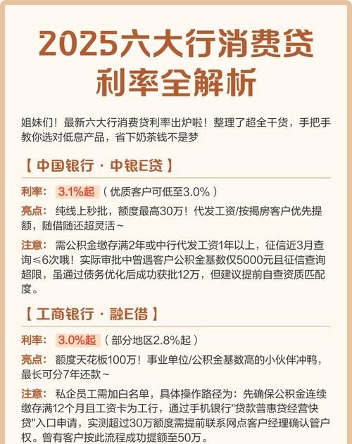 银行企业房产抵押贷款利率全解析
