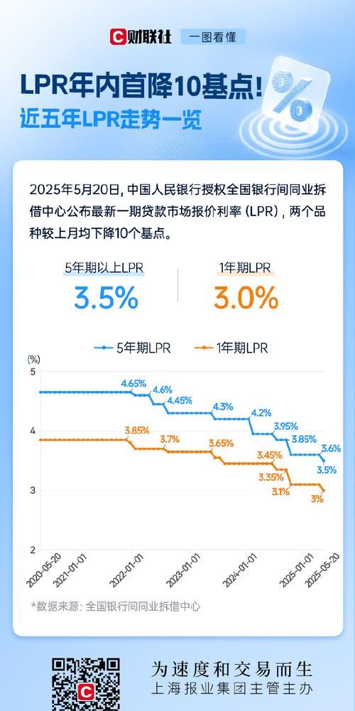 惠州LPR贷款政策深度解析与影响