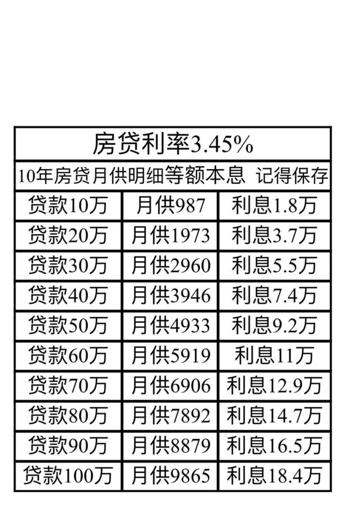 惠州二手房贷款利率全解析 惠州二手房贷款利率全解析