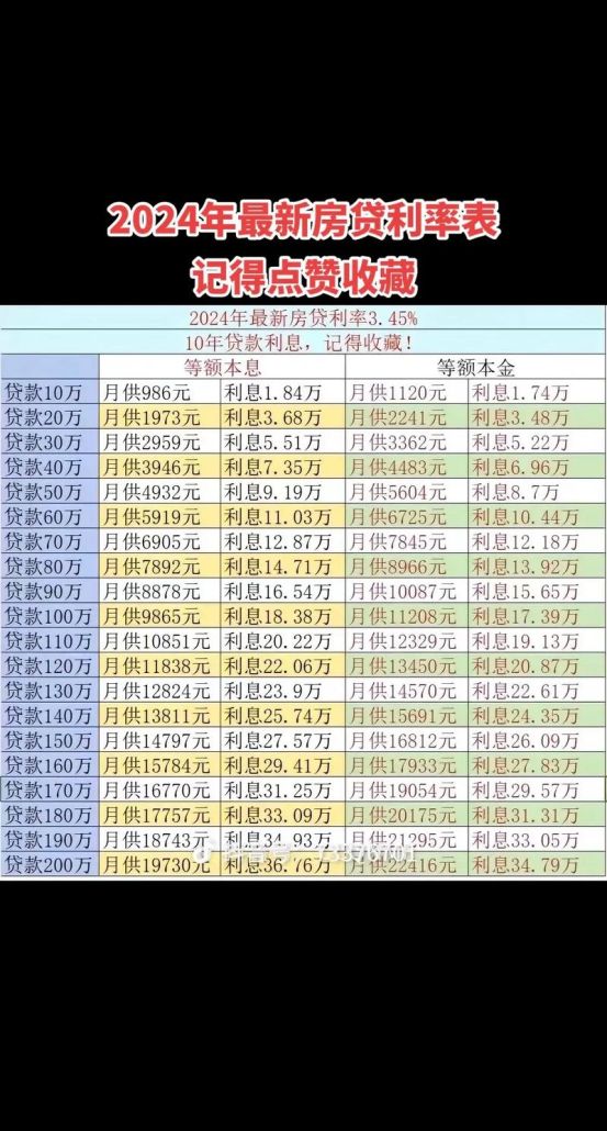 惠州市拍卖房贷款利率最新动态,你了解多少? 惠州市拍卖房贷款利率最新动态,你了解多少?