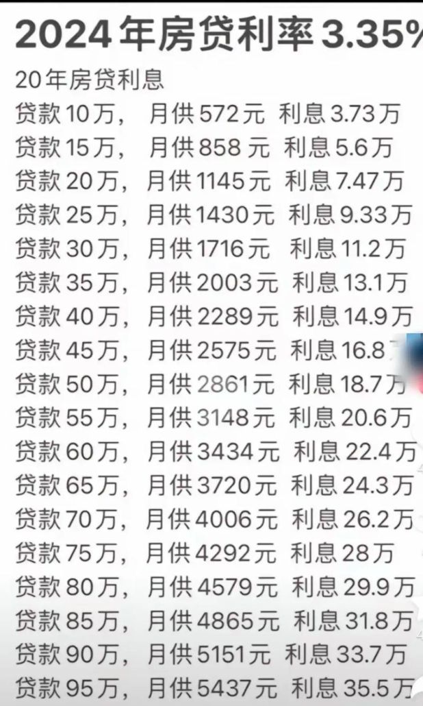 惠州二手房贷款利率全解析