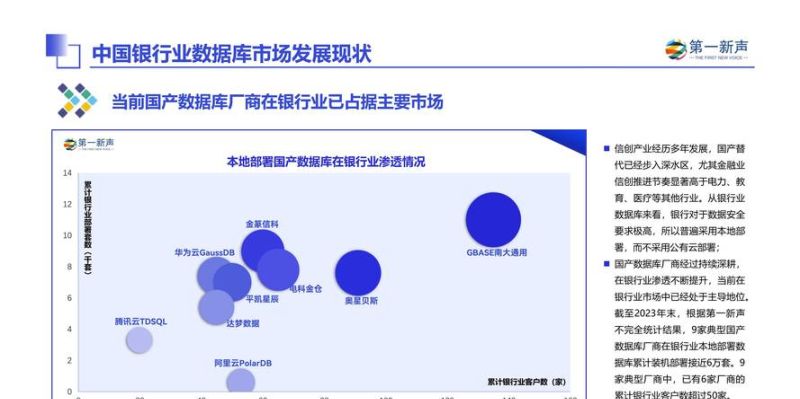 中小企业选择银行贷款的数据洞察与分析