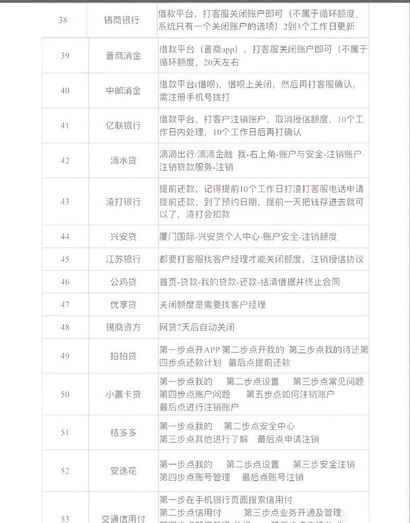 集体企业注销后银行贷款怎么办