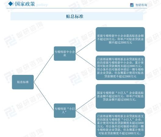 上海小微企业银行贷款补贴政策全解析