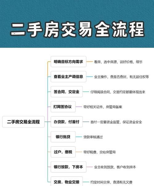 二手房交易中,如何利用信用贷款助力购房梦想
