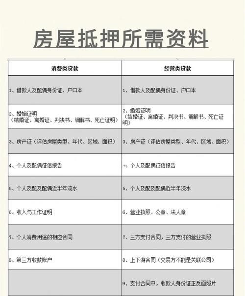 银行房产抵押贷款需要几天？